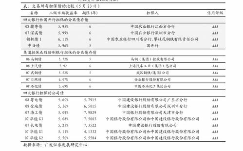 债券市场双周报 债市快节奏博弈下的微观分层与对策思考
