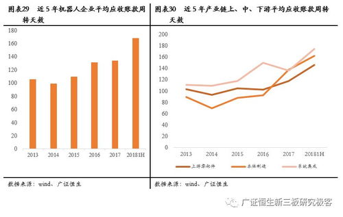 工业机器人行业中报分析 个体分化巨大，重点关注具有规模和技术优势的公司