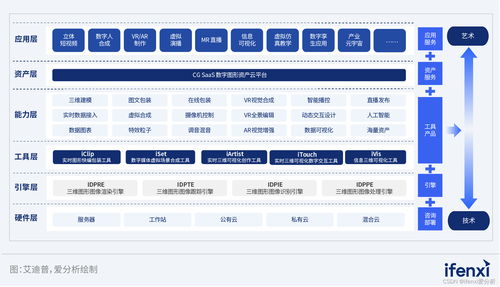 2023爱分析·元宇宙厂商全景报告 医学三维分析的数字化革命
