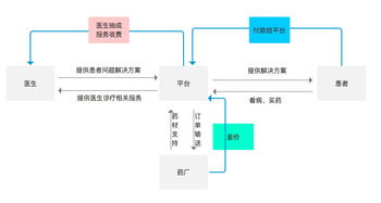 深度剖析互联网中医 小鹿医馆